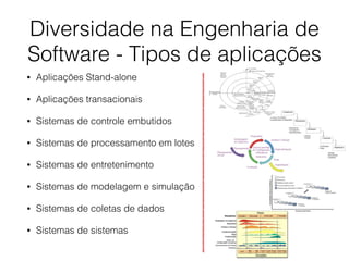 Diversidade na Engenharia de
Software - Tipos de aplicações
• Aplicações Stand-alone
• Aplicações transacionais
• Sistemas de controle embutidos
• Sistemas de processamento em lotes
• Sistemas de entretenimento
• Sistemas de modelagem e simulação
• Sistemas de coletas de dados
• Sistemas de sistemas
 
