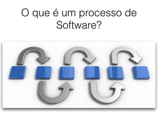 O que é um processo de
Software?
 