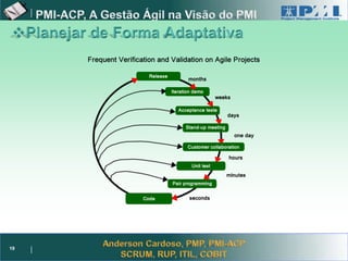 Project Management




19
 