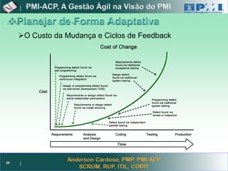 Project Management


     O Custo da Mudança e Ciclos de Feedback




20
 