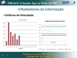 Project Management



     Gráficos de Velocidade




22
 