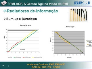 Project Management




     Burn-up e Burndown




23
 