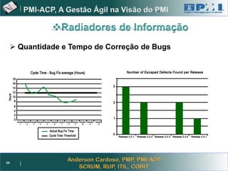 Project Management




      Quantidade e Tempo de Correção de Bugs




24
 