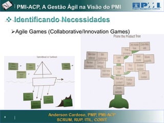 Project Management



    Agile Games (Collaborative/Innovation Games)




8
 