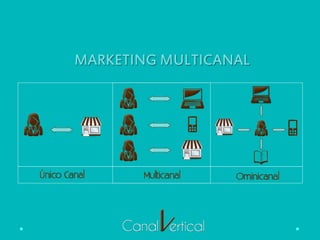 MARKETING MULTICANAL
 