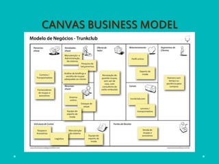CANVAS BUSINESS MODEL
 
