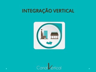 INTEGRAÇÃO VERTICAL
 