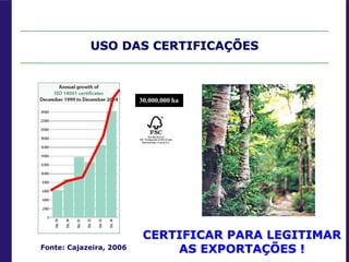 USO DAS CERTIFICAÇÕES
30.000.000 ha
CERTIFICAR PARA LEGITIMAR
AS EXPORTAÇÕES !
Fonte: Cajazeira, 2006
 
