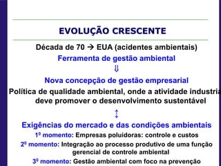 EVOLUÇÃO CRESCENTE
Década de 70  EUA (acidentes ambientais)
Ferramenta de gestão ambiental

Nova concepção de gestão empresarial
Política de qualidade ambiental, onde a atividade industria
deve promover o desenvolvimento sustentável
↕
Exigências do mercado e das condições ambientais
10 momento: Empresas poluidoras: controle e custos
20 momento: Integração ao processo produtivo de uma função
gerencial de controle ambiental
30 momento: Gestão ambiental com foco na prevenção
 