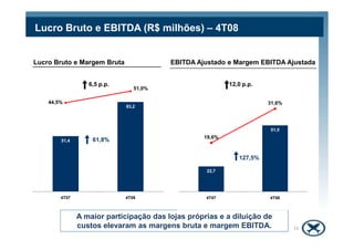 83,2
44,5%
51,0%
6,5 p.p.
Lucro Bruto e Margem Bruta EBITDA Ajustado e Margem EBITDA Ajustada
Lucro Bruto e EBITDA (R$ milhões) – 4T08
31,6%
12,0 p.p.
51,4
4T07 4T08
61,8%
11
A maior participação das lojas próprias e a diluição de
custos elevaram as margens bruta e margem EBITDA.
22,7
51,5
19,6%
4T07 4T08
127,5%
 