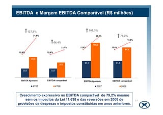 EBITDA e Margem EBITDA Comparável (R$ milhões)
106,3%127,5%
19,6%
31,6%
19,6%
23,1%
105.4
91.5
13,8%
20,5%
13,8%
17,8%
66,4%
79,2%
13
Crescimento expressivo no EBITDA comparável de 79,2% mesmo
sem os impactos da Lei 11.638 e das reversões em 2008 de
provisões de despesas e impostos constituídas em anos anteriores.
22,7 22,7
51,5
37,7
EBITDA EBITDA comparável
4T07 4T08
51.1 51.1
EBITDA EBITDA comparável
2007 2008
EBITDA Ajustado EBITDA Ajustado
 