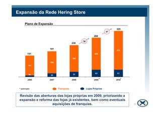38
151
268
325
57
181
Expansão da Rede Hering Store
Plano de Expansão
230
Lojas PrópriasFranquias* estimado
* *
Revisão das aberturas das lojas próprias em 2009, priorizando a
expansão e reforma das lojas já existentes, bem como eventuais
aquisições de franquias. 15
 