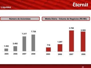 Liquidez



          Número de Acionistas           Média Diária - Volume de Negócios (R$ Mil)



                                                                 3.708
                                                                             2.900
                                 7.726
                     7.317



                                                     1.297
             2.482
                                          716
  1.302



  2005       2006     2007       2008     2005        2006       2007        2008




                                                                              26
 