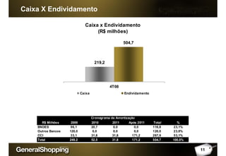 Caixa X Endividamento
Caixa x Endividamento
(R$ milhões)
219,2
504,7
4T08
Caixa Endividamento
11
R$ Milhões 2009 2010 2011 Após 2011 Total %
BNDES 96,1 20,7 0,0 0,0 116,8 23,1%
Outros Bancos 120,0 0,0 0,0 0,0 120,0 23,8%
CCI 33,1 31,8 31,8 171,2 267,9 53,1%
Total 249,2 52,5 31,8 171,2 504,7 100,0%
Cronograma de Amortização
 