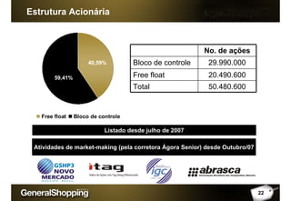 Estrutura Acionária
Atividades de market-making (pela corretora Ágora Senior) desde Outubro/07
40,59%
59,41%
Free float Bloco de controle
No. de ações
Bloco de controle 29.990.000
Free float 20.490.600
Total 50.480.600
Listado desde julho de 2007
22
 