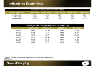 26
(1)Fonte: FGV “Crônicas de uma crise anunciada:choques externos e a nova classe média” – fevereiro de 2009
Fonte: FGV
Elaboração: GSB
Indicadores Econômicos
Classe AB Classe C Classe D Classe E
dez/03 10,66 42,99 16,40 29,95
dez/04 11,66 47,57 15,50 25,27
dez/05 13,18 46,72 16,60 23,50
dez/06 14,07 49,98 14,86 21,09
dez/07 14,76 51,88 14,14 19,22
dez/08 15,33 53,81 13,18 17,68
Evolução das Classes de Renda no Brasil (%)
2.100 a 4.800 -3,5% -4,2% 0,2% 3,7% -1,9%
4.800 a 9.600 -12,9% -3,3% -0,2% 5,9% -11,0%
Acima de 9.600 -14,1% -6,9% 2,5% 3,5% -15,2%
Índice de Confiança do Consumidor (FGV)
Renda Familiar (R$) set/08 - out08 out/08 - nov/08 nov/08 - dez/08 dez/08 - jan08 set/08 - jan09
 