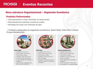 9
Eventos Recentes
9
Nova estrutura Organizacional – Segmento Econômico
Produtos Padronizados
 Ciclo operacional e custos reduzidos, em larga escala;
 Padronização de marketing e stands de vendas
 Estratégia de varejo com utilização de lojas
 Produtos adequados ao segmento econômico: Rossi Ideal, Villa Flora e Rossi
Praças Residenciais
 