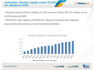 Automatos: Receita Líquida cresce 314,5%
em relação ao 4T09

• Receita Líquida de R$ 5,0 milhões (314,5% acima do 4T09) e R$ 14,8 milhões no ano

(63,9% acima de 2009)
• EBITDA de valor negativo de R$ 958 mil impacto do aumento das despesas
operacionais para estruturar o crescimento das atividades




                        Número de desktops e servidores gerenciados




                                                7
 