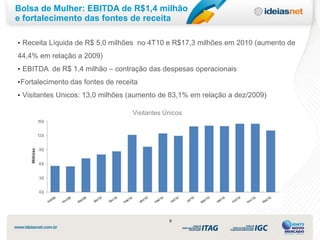 Bolsa de Mulher: EBITDA de R$1,4 milhão
e fortalecimento das fontes de receita

• Receita Líquida de R$ 5,0 milhões no 4T10 e R$17,3 milhões em 2010 (aumento de

44,4% em relação a 2009)
• EBITDA de R$ 1,4 milhão – contração das despesas operacionais
• Fortalecimento das fontes de receita

• Visitantes Unicos: 13,0 milhões (aumento de 83,1% em relação a dez/2009)

                                    Visitantes Únicos




                                                9
 