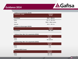 Guidance 2014
Guidance de Lançamentos (2014E)
Lançamentos – 2014E

Consolidado

Guidance
(2014E)
R$2,1 – R$2,5 bi

Gafisa

R$1,15 – R$1,35 bi

Tenda

R$600 – R$800 milhões

Alphaville

R$1,3 – R$1,5 bi

Guidance de Alavancagem (2014E)

Consolidado

Guidance
(2014E)
55% - 65%

Guidance Desp. Adm / Vol. Lançamentos (2014E)

Gafisa
Tenda

Guidance
(2014E)
7,5%
Não aplicável

Guidance Desp. Adm / Vol. Lançamentos (2015E)
Gafisa
Tenda

Guidance
(2015E)
7,5%
7,0%

Guidance ROCE (3 anos)

Gafisa
Tenda

Guidance
(3 anos)
14% - 16%
14% - 16%
11

 