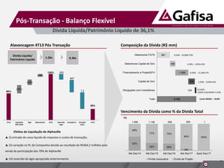 Pós-Transação - Balanço Flexível
Dívida Líquida/Patrimônio Líquido de 36,1%
Alavancagem 4T13 Pós Transação
Dívida Líquida/
Patrimônio Líquido

Composição da Dívida (R$ mm)
Debentures FGTS

1.26x

961

9,54% - 10,09% (TR)

0.36x
Debentures Capital de Giro

126%

460

Financiamento a ProjetoSFH

252

1,50% - 1,95%+CDI

1.088

8,30% - 11,50%+TR

(120)
947
Capital de Giro

(252)

96%

(367)

550

Obrigações com investidores

1,2

124

Total

1,30% - 3,04%+CDI
0,235% 0,82%+CDI/IGPM+7,25%
Custo Médio – 10,8%

3.183

36%

Vencimento da Dívida como % da Dívida Total
R$
2T14

Aquisição
20% AUSA

Ágio

Minoritários

3T13

Reversão
Ágio

Variação PL

Variação
Caixa

4T13

Efeitos da Liquidação de Alphaville

1.268

1.146

71%

309

458

74%

48%
94%

▲ (i) entrada de caixa líquido de impostos e custos de transação;
▲ (ii) variação no PL da Companhia devido ao resultado de R$464,2 milhões pela
venda da participação dos 70% de Alphaville
▲ (iii) reversão do ágio apropriado anteriormente.

1

100%

6%
Até Dez/17

Após Dez/17

52%
29%
Até Dez/14

26%

Até Dez/15

Até Dez/16

Dívida corporativa

Dívida de Projeto

5

 