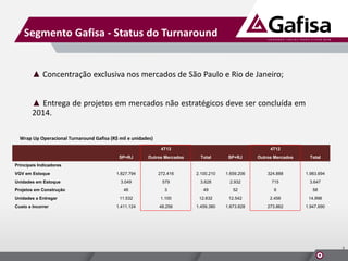 Segmento Gafisa - Status do Turnaround

▲ Concentração exclusiva nos mercados de São Paulo e Rio de Janeiro;
▲ Entrega de projetos em mercados não estratégicos deve ser concluída em
2014.
Wrap Up Operacional Turnaround Gafisa (R$ mil e unidades)
4T13

4T12

SP+RJ

Outros Mercados

Total

SP+RJ

Outros Mercados

Total

1.827.794

272.416

2.100.210

1.659.206

324.888

1.983.694

3.049

579

3.628

2.932

715

3.647

46

3

49

52

6

58

11.532

1.100

12.632

12.542

2.456

14.998

1.411.124

48.256

1.459.380

1.673.828

273.862

1.947.690

Principais Indicadores
VGV em Estoque
Unidades em Estoque
Projetos em Construção
Unidades a Entregar
Custo a Incorrer

7

 