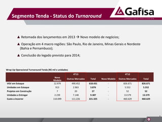 Segmento Tenda - Status do Turnaround

▲ Retomada dos lançamentos em 2013  Novo modelo de negócios;
▲ Operação em 4 macro regiões: São Paulo, Rio de Janeiro, Minas Gerais e Nordeste
(Bahia e Pernambuco);
▲ Conclusão do legado previsto para 2014;

Wrap Up Operacional Turnaround Tenda (R$ mil e unidades)
4T13

VGV em Estoque
Unidades em Estoque
Projetos em Construção
Unidades a Entregar
Custo a Incorrer

Novo
Modelo
12.979

4T12

Outros Mercados

Total

Novo Modelo

Outros Mercados

Total

490.452

618.431

-

826.671

826.671

913

2.963

3.876

-

5.552

5.552

7

20

27

-

52

52

2.239

7.148

9.387

-

13.579

13.579

110.099

111.226

221.325

-

460.629

460.629

9

 