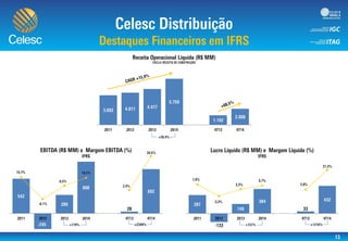 0
1.000
2.000
3.000
4.000
5.000
6.000
7.000
-35,0%
-25,0%
-15,0%
-5,0%
5,0%
15,0%
25,0%
35,0%
-250
-50
150
350
550
750
-35,0%
-25,0%
-15,0%
-5,0%
5,0%
15,0%
25,0%
35,0%
-250
-50
150
350
550
750
 