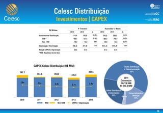 0,0x
1,0x
2,0x
3,0x
4,0x
5,0x
0,0
50,0
100,0
150,0
200,0
250,0
300,0
350,0
400,0
 