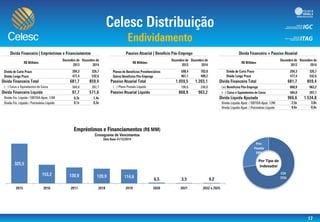 CDI
72%
Pré-
Fixada
28%
Por Tipo de
Indexador
 