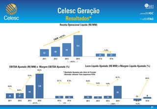 30,0%
40,0%
50,0%
60,0%
70,0%
80,0%
90,0%
0
20
40
60
80
100
120
140
-60,0%
-40,0%
-20,0%
0,0%
20,0%
40,0%
60,0%
80,0%
(20)
0
20
40
60
80
100
120
140
 