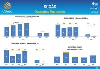 -150,0
-130,0
-110,0
-90,0%
-70,0%
-50,0%
-30,0%
-10,0%
10,0%
30,0%
(20,0)
-
20,0
40,0
60,0
80,0
100,0
-150,0%
-130,0%
-110,0%
-90,0%
-70,0%
-50,0%
-30,0%
-10,0%
10,0%
30,0%
(5,00)
-
5,00
10,00
15,00
20,00
25,00
30,00
35,00
40,00
45,00
50,00
 