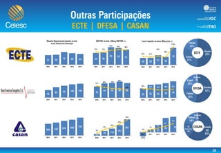 0,1
0,2
0,3
0,4
0,5
0,6
0,7
0,8
0,9
1
1,1
0,0
10,0
20,0
30,0
40,0
50,0
60,0
70,0
0
0,1
0,2
0,3
0,4
0,5
0,6
0,7
0,8
0,9
0,0
5,0
10,0
15,0
20,0
25,0
30,0
35,0
40,0
45,0
50,0
0
0,05
0,1
0,15
0,2
0,25
0,3
0,35
0,4
0,0
50,0
100,0
150,0
200,0
250,0
300,0
-0,1
-0,05
0
0,05
0,1
0,15
0,2
(15)
(5)
5
15
25
35
45
0,1
0,2
0,3
0,4
0,5
0,6
0,7
0,8
0,9
1
1,1
0,0
10,0
20,0
30,0
40,0
50,0
60,0
70,0
0
0,2
0,4
0,6
0,8
1
1,2
0,0
10,0
20,0
30,0
40,0
50,0
60,0
70,0
80,0
 