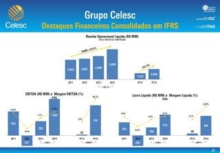0
1.000
2.000
3.000
4.000
5.000
6.000
7.000
-35,0%
-25,0%
-15,0%
-5,0%
5,0%
15,0%
25,0%
35,0%
-250
-50
150
350
550
750
-35,0%
-25,0%
-15,0%
-5,0%
5,0%
15,0%
25,0%
35,0%
-250
-50
150
350
550
750
 