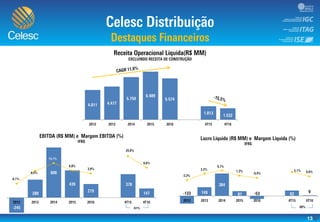 13
0
1.000
2.000
3.000
4.000
5.000
6.000
7.000
-35,0%
-25,0%
-15,0%
-5,0%
5,0%
15,0%
25,0%
35,0%
-250
-50
150
350
550
750
%
-250
-50
150
350
550
750
 