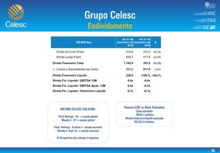 36
.
R$ Milhões
em 31 de
Dezembro de
2015
em 31 de
Dezembro de
2016
Δ
Dívida de Curto Prazo 518,8 310,2 -40,2%
Dívida Longo Prazo 624,2 477,6 -23,5%
Dívida Financeira Total 1.142,9 787,8 -31,1%
( - ) Caixa e Equivalentes de Caixa 922,0 917,5 -0,5%
Dívida Financeira Líquida 220,9 (129,7) -158,7%
Dívida Fin. Líquida / EBITDA 12M 0,4x -0,4x
Dívida Fin. Líquida / EBITDA Ajust. 12M 0,4x -0,3x
Dívida Fin. Líquida / Patrimônio Líquido 0,1x -0,1x
 