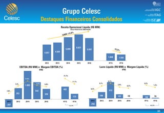 31
0
1.000
2.000
3.000
4.000
5.000
6.000
7.000
-35,0%
-25,0%
-15,0%
-5,0%
5,0%
15,0%
25,0%
35,0%
-250
-50
150
350
550
750
-35,0
-25,0
-15,0
-5,0%
5,0%
15,0%
25,0%
35,0%
-250
-50
150
350
550
750
-80,8%-56,9%
 