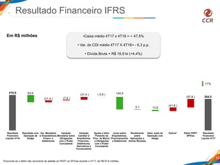 410,6
364,5
83,9
(21,4 ) (7,9 )
(31,4 ) ( 0,8 ) 144,5
5,1 13,8
(41,8 )
(97,8 )
Resultado
Financeiro
Líquido 4T16
Resultado com
Operação de
Hedge
Var. Monetária
s/ Empréstimos,
Financ. e
Debêntures
Variação
Monetária sobre
Obrigações
com o Poder
Concedente
Variação
Cambial s/
Emprétimos,
Financtos.,
Debêntures,
Derivativos e
Fornecedores
Ajuste a Valor
Presente da
Prov. de Manut.
e Obrigações
com o Poder
Concedente
Juros sobre
Empréstimos,
Financiamentos
e Debêntures
Rendimento
sobre
Aplicações e
Outras Receitas
Valor Justo de
Operação com
Hedge
Outros* Efeito PERT
SPVias
Resultado
Financeiro
Líquido 4T17
10
11%
•Caixa médio 4T17 x 4T16 = + 47,5%
• Var. do CDI médio 4T17 X 4T16= - 6,3 p.p.
• Dívida Bruta = R$ 16,9 bi (+4,4%)
Em R$ milhões
Resultado Financeiro IFRS
*Excluindo-se o efeito não recorrente da adesão ao PERT na SPVias durante o 4T17, de R$ 97,8 milhões.
 