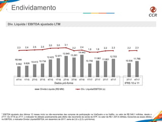 9.562 9.826
10.413 10.734
12.423
12.971
13.945
13.261
14.443
10.759
11.961 11.801
12.703
10.936
11.786
2,3 2,4 2,5 2,5
3,0 3,0 3,1
2,2 2,4
1,8 1,8
2,2 2,3 2,2 2,3
-5,5
-4,5
-3,5
-2,5
-1,5
-0,5
0,5
1,5
2,5
3,5
5.000
7.000
9.000
11.000
13.000
15.000
17.000
19.000
4T14 1T15 2T15 3T15 4T15 1T16 2T16 3T16 4T16 1T17 2T17 3T17 4T17 3T17 4T17
Dívida Líquida (R$ MM) Dív. Líquida/EBITDA (x)
14
R$ MM
Dados pró-forma IFRS 10 e 11
Endividamento
Div. Líquida / EBITDA ajustado LTM
* EBITDA ajustado dos últimos 12 meses inclui os não-recorrentes das compras de participação na ViaQuatro e na ViaRio, no valor de R$ 548,1 milhões, desde o
2T17. Do 3T16 ao 2T17, o indicador foi afetado positivamente pelo efeito não recorrente da venda da STP, no valor de R$ 1.307,6 milhões. Excluindo-se esses efeitos
no EBITDA, o indicador Dívida Líquida/EBITDA, em dezembro de 2017, seria de 2,6 x (2,5 x pró-forma).
 