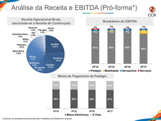 Receita Operacional Bruta
(excluindo-se a Receita de Construção)
7
Meios de Pagamento de Pedágio
Análise da Receita e EBITDA (Pró-forma*)
* Incluindo os resultados proporcionais das investidas controladas em conjunto.
Breakdown do EBITDA
91% 92% 93%
85%
1% 2% 1% 10%
4% 5% 5% 4%
3% 1% 1% 1%
4T14 4T15 4T16 4T17
Pedágio Mobilidade Aeroportos Serviços
AutoBAn
23,8%
NovaDutra
15,2%
ViaOeste
11,5%Aeroportos
8,3%
RodoNorte
7,8%
SPVias
7,1%
Metrô Bahia
5,6%
ViaQuatro
5,2%
MSVia
3,1%
RodoAnel Oeste
3,0%
TAS
2,6%
Renovias
1,9% ViaLagos
1,4%
Outros
3,5%
69% 69% 68% 67%
31% 31% 32% 33%
4T14 4T15 4T16 4T17
Meios Eletrônicos À Vista
 