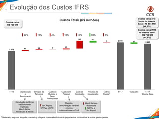 2.070
2.510
2.443
61 23 3 45
392 91
7 67
4T16 Depreciação
e
Amortização
Serviços de
Terceiros
Custo de
Outorga e
Desp.
Antecipadas
Custo com
Pessoal
Custo de
Construção
Provisão de
Manutenção
Outros
Custos*
4T17 ViaQuatro 4T17
Mesma Base
8
Conclusão de Obras
na Rodonorte
ViaOeste,
Metrô Bahia,
NovaDutra e MSVia
Dissídio,
remuneração variável
e novos
colaboradores na TAS
Custos caixa:
R$ 723 MM
Custos caixa pró-
forma na mesma
base: R$ 804 MM
(+4,0%)
Evolução dos Custos IFRS
Custos Totais (R$ milhões)
* Materiais, seguros, aluguéis, marketing, viagens, meios eletrônicos de pagamentos, combustível e outros gastos gerais.
Custos caixa IFRS
na mesma base:
R$ 756 MM
(+4,6%)
BH Airport,
SPVias e CPC
4% 18% 83%24% 40% 5%11%
Metrô Bahia e
Rodonorte
MSVia e
BH Airport
 