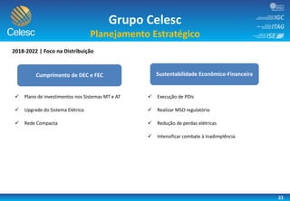 23
Grupo Celesc
Planejamento Estratégico
2018-2022 | Foco na Distribuição
 Plano de investimentos nos Sistemas MT e AT
 Upgrade do Sistema Elétrico
 Rede Compacta
 Execução de PDIs
 Realizar MSO regulatório
 Redução de perdas elétricas
 Intensificar combate à Inadimplência
Cumprimento de DEC e FEC Sustentabilidade Econômico-Financeira
 