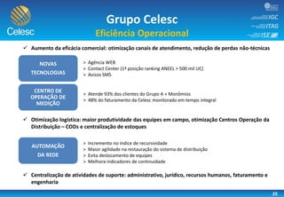 Grupo Celesc
Eficiência Operacional
 Aumento da eficácia comercial: otimização canais de atendimento, redução de perdas não-técnicas
NOVAS
TECNOLOGIAS
CENTRO DE
OPERAÇÃO DE
MEDIÇÃO
> Atende 93% dos clientes do Grupo A + Monômios
> 48% do faturamento da Celesc monitorado em tempo integral
 Otimização logística: maior produtividade das equipes em campo, otimização Centros Operação da
Distribuição – CODs e centralização de estoques
AUTOMAÇÃO
DA REDE
> Incremento no índice de recursividade
> Maior agilidade na restauração do sistema de distribuição
> Evita deslocamento de equipes
> Melhora indicadores de continuidade
 Centralização de atividades de suporte: administrativo, jurídico, recursos humanos, faturamento e
engenharia
25
> Agência WEB
> Contact Center (1ª posição ranking ANEEL > 500 mil UC)
> Avisos SMS
 