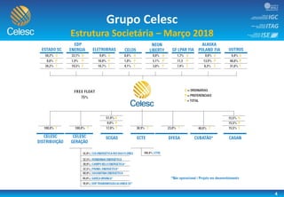 4
Grupo Celesc
Estrutura Societária – Março 2018
 