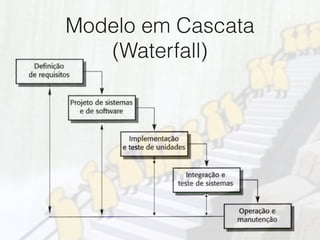 Modelo em Cascata
(Waterfall)
 