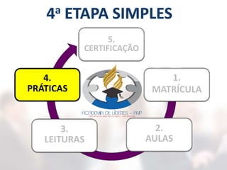 5.
CERTIFICAÇÃO
1.
MATRÍCULA
2.
AULAS
3.
LEITURAS
4.
PRÁTICAS
 