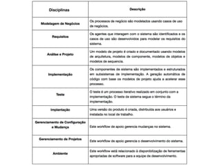Workﬂow
Disciplinas
 