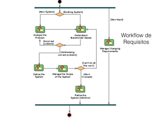 Workﬂow de
Requisitos
 