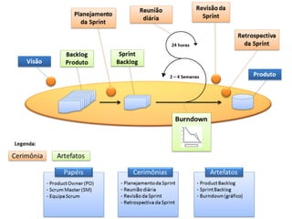 Aula 3 - Engenharia de Software