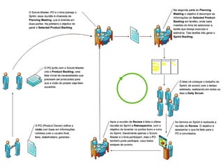 Aula 3 - Engenharia de Software